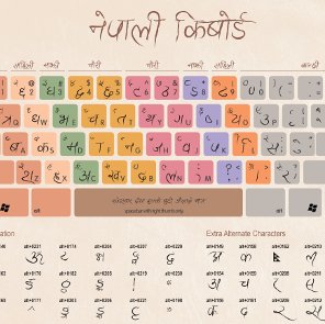 Hindi Typing Chart Hd