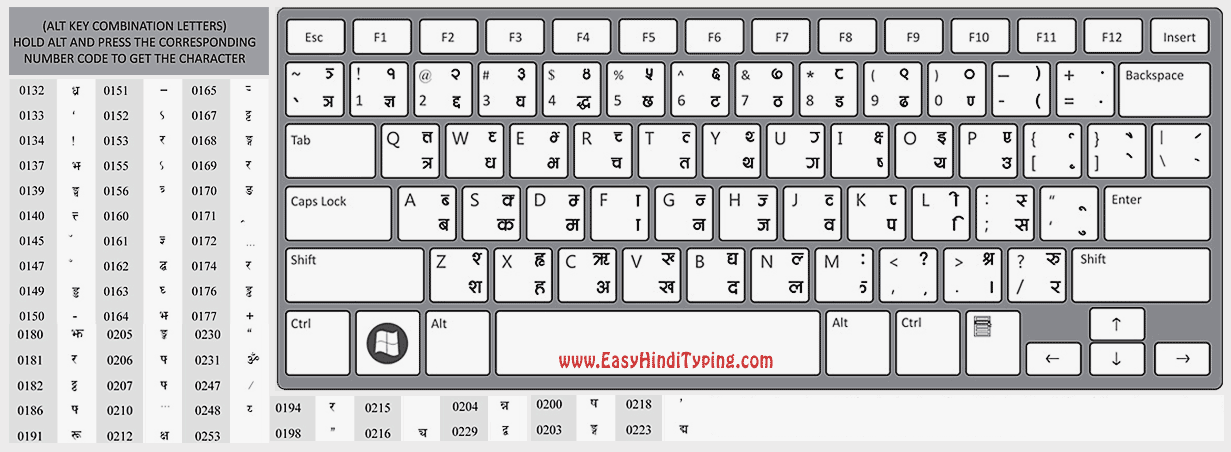 Devlys 010 Hindi Font Keyboard Chart