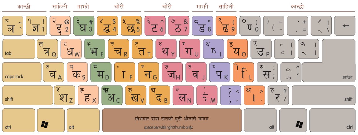 Kannada Typing Keyboard Chart