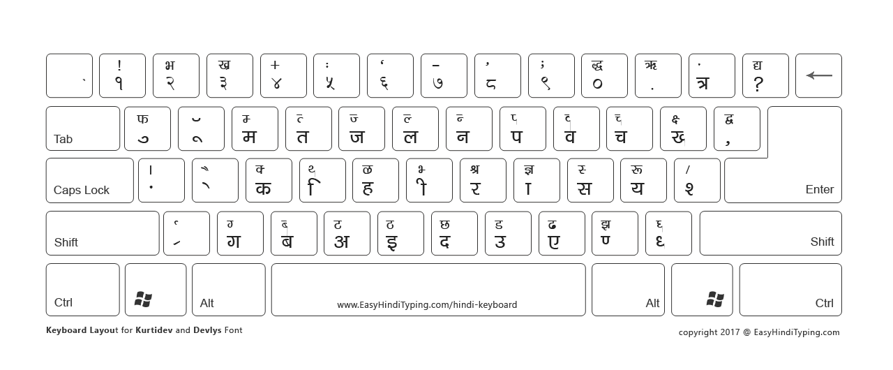 Printable Keyboard Chart