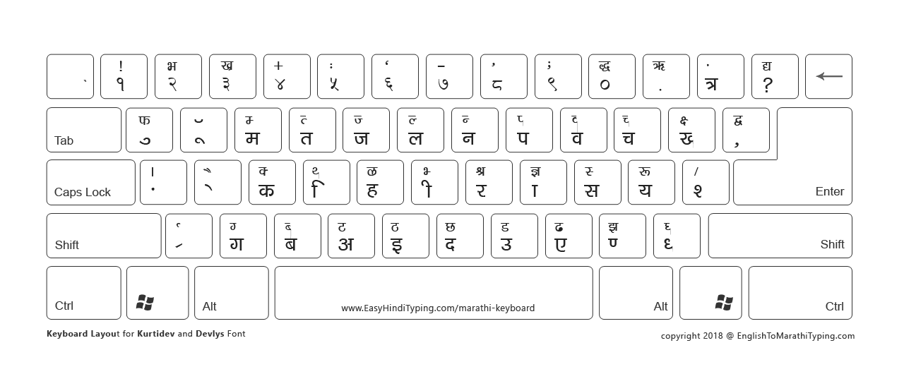 Hindi And English Typing Chart