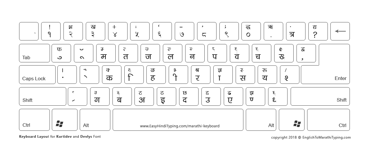 Keyboard Chart For Hindi Typing