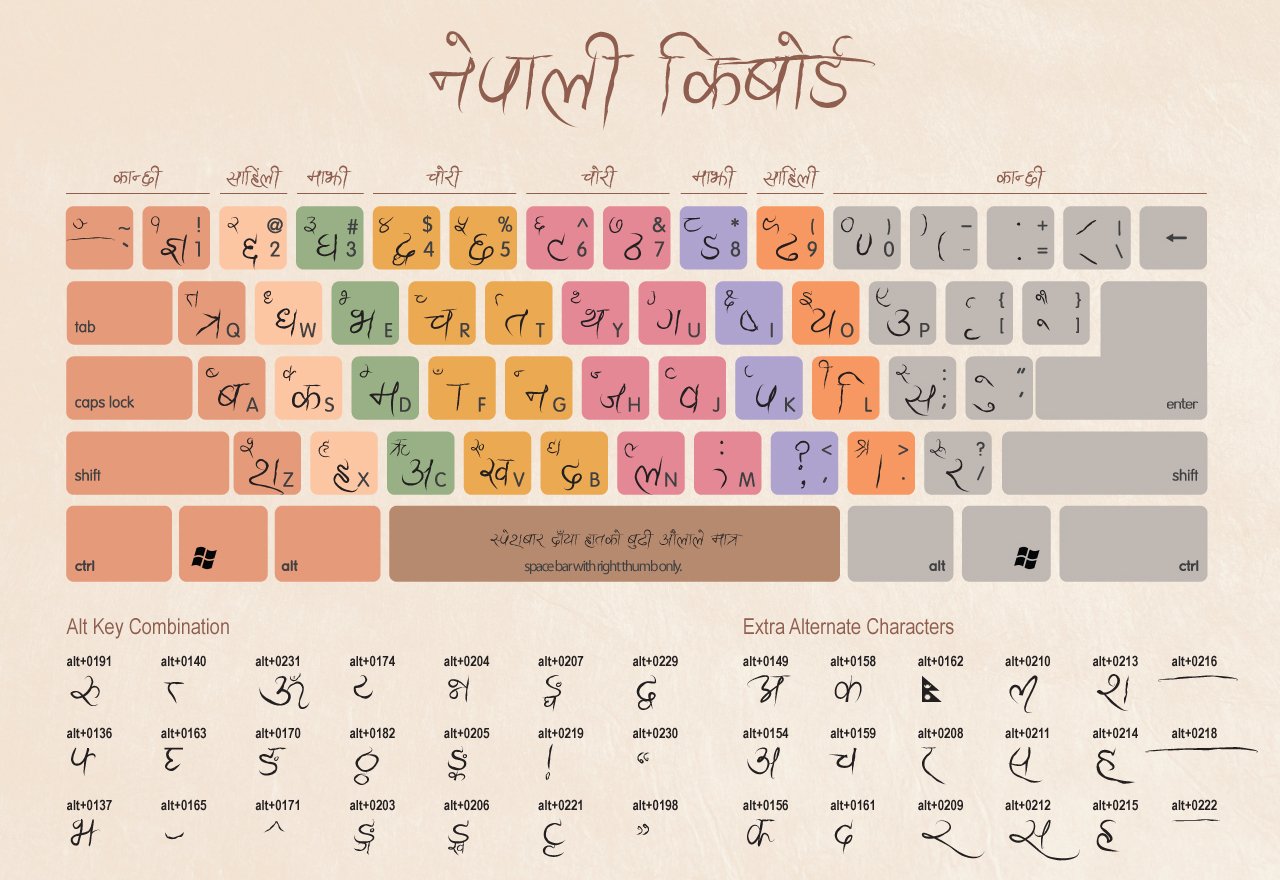 Hindi English Typing Chart
