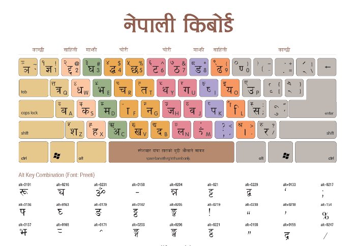 Computer Hindi Typing Book Pdf