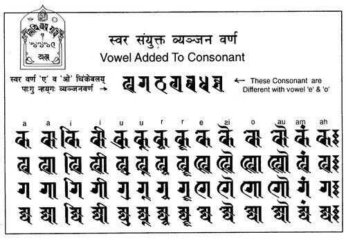 Ranjana Newari Scripts Vowel Added to Consonant