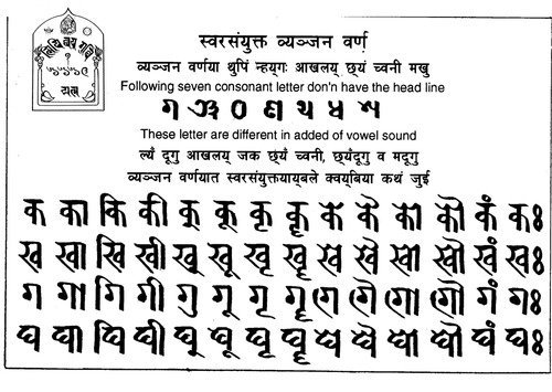 Ranjana Newari Letters different in added of vowel sound