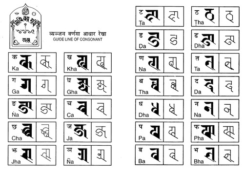 Ranjana Newari Scripts