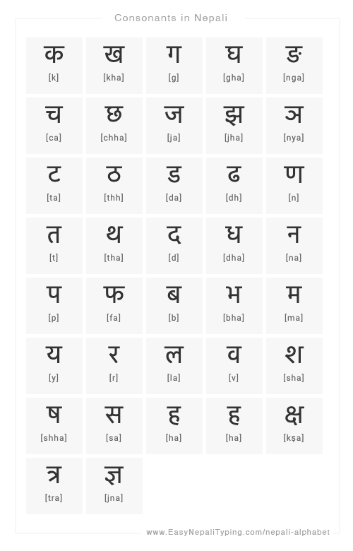 bengali alphabet chart with english