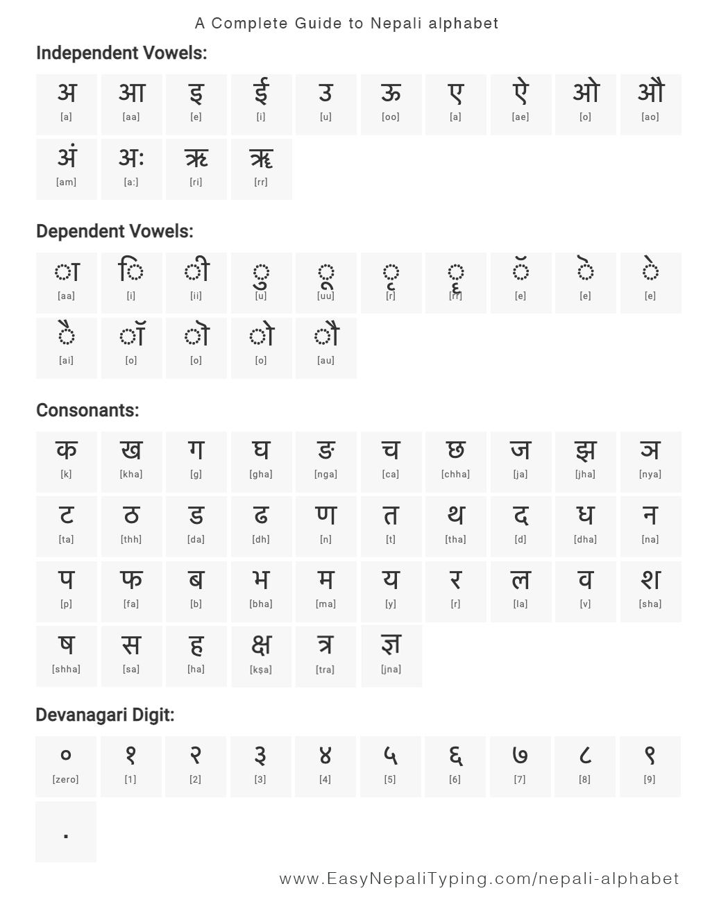Nepali Alphabet Translation Nepali Alphabet Translation