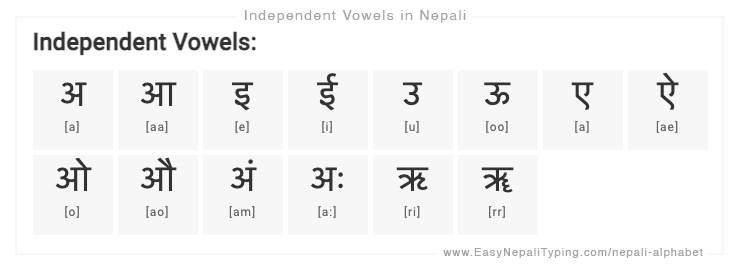 FREE Nepali Alphabet Chart With Complete Nepali Vowels Nepali 