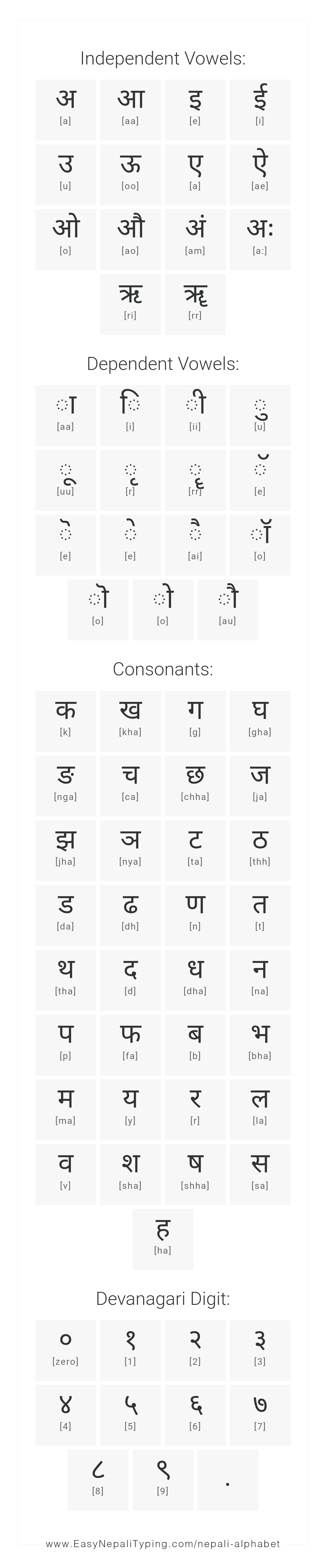 FREE Nepali Alphabet Chart With Complete Nepali Vowels Nepali 
