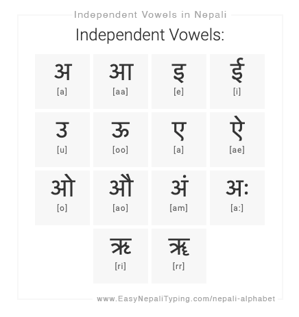 out of control meaning in nepali