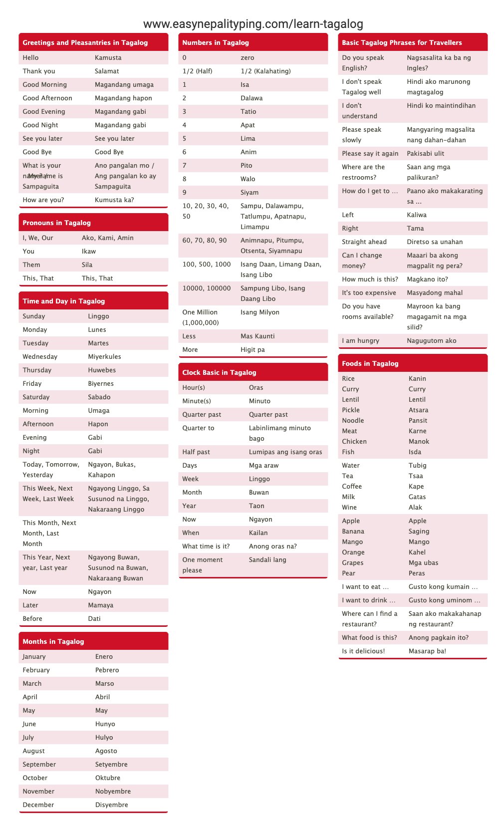 Matuto ng Tagalog - Learn Tagalog | English to Tagalog language cheatsheet