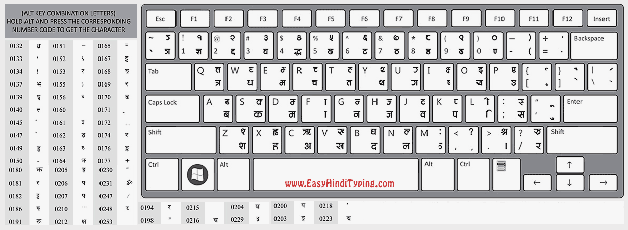 Sanskrit Keyboard Layout