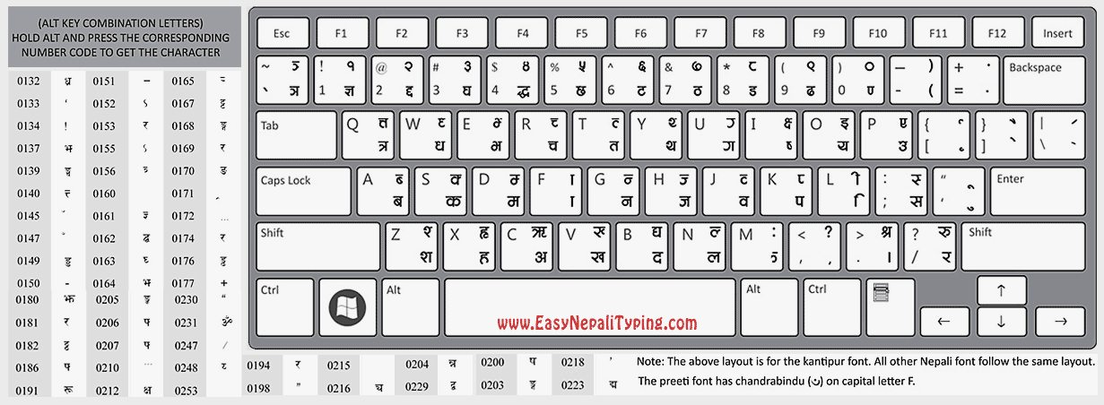 Nepali Keyboard Layout