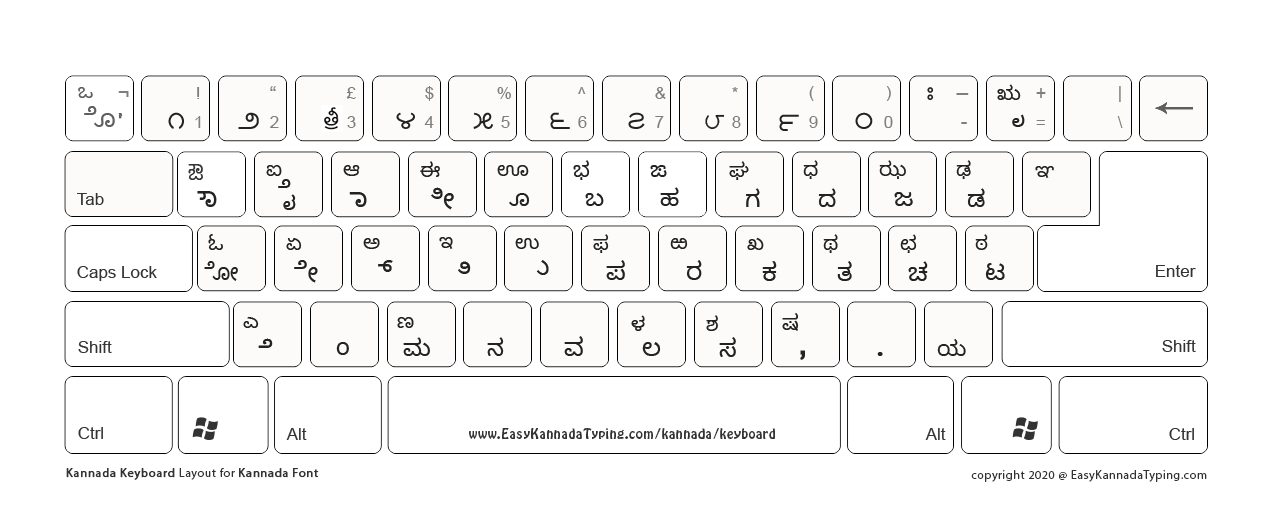 Kannada Font Keyboard with white background