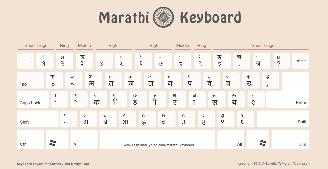 Marathi Keyboard Layout - Standard - Printable Version