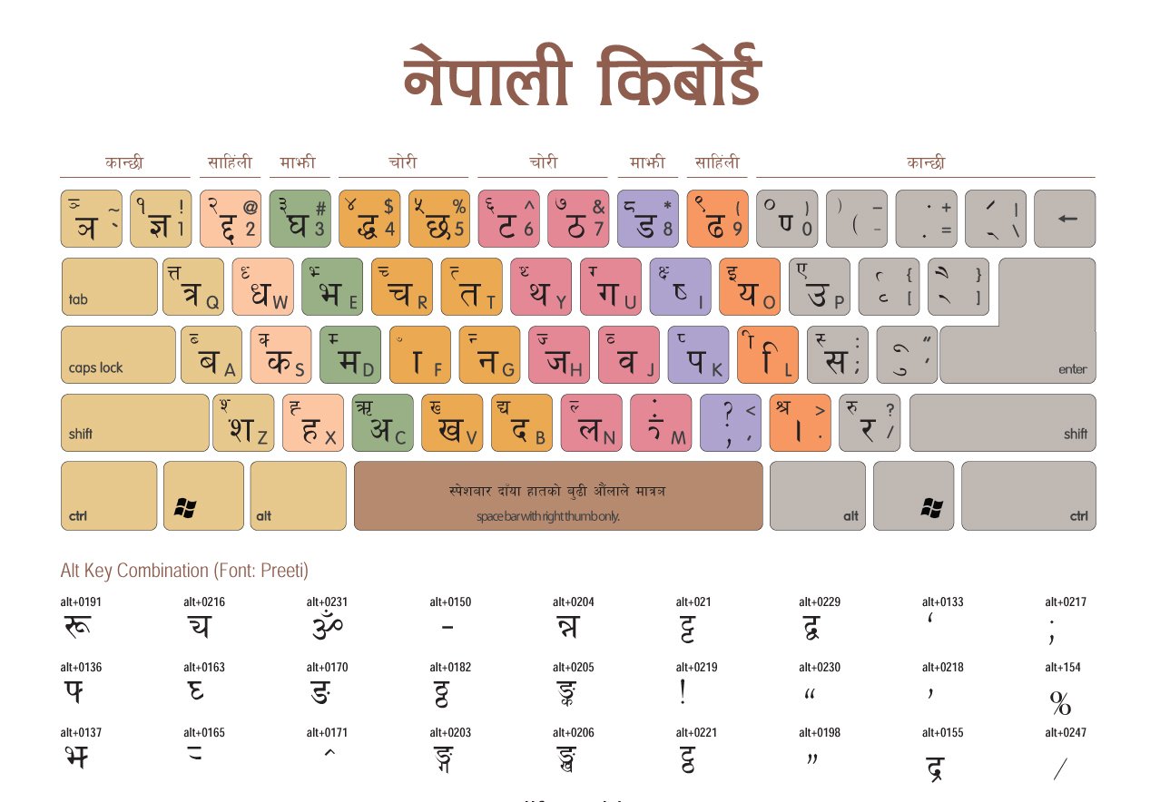 Hindi Typing (Kurti Dev 010) : Day 2 | Hindi Typing Tutorial | Hindi Typing  kaise sikhe | Typing | Hindi Typing (Kurti Dev 010) : Day 2 | Hindi Typing  Tutorial |