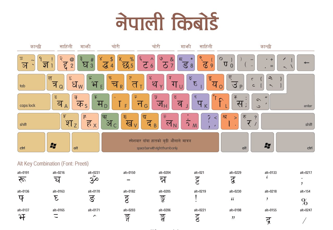 Hindi Typing (Kruti Dev 010)- DAY 4 | HOW ROW PRACTICE WORDS | Free english  typing course - YouTube