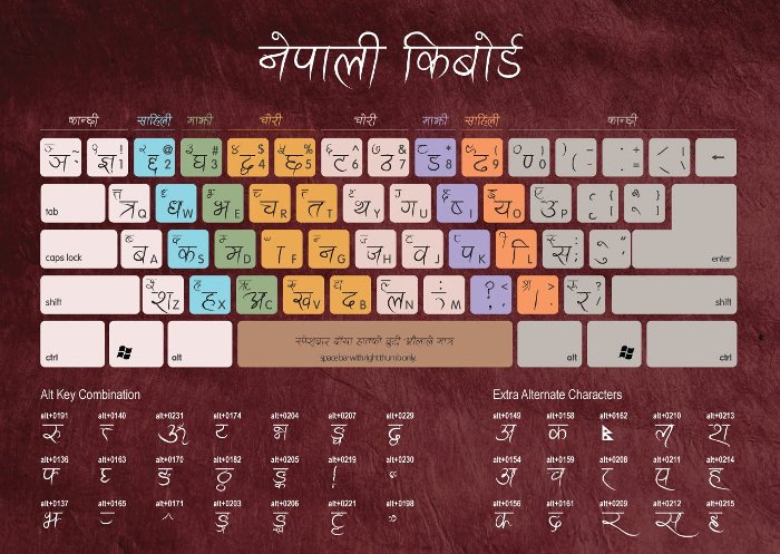 Nepali keyboard layout (dark background)