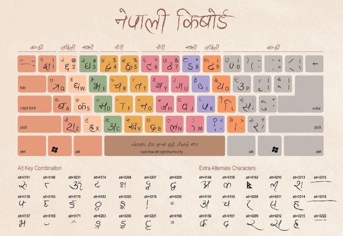 Nepali keyboard layout (light background)