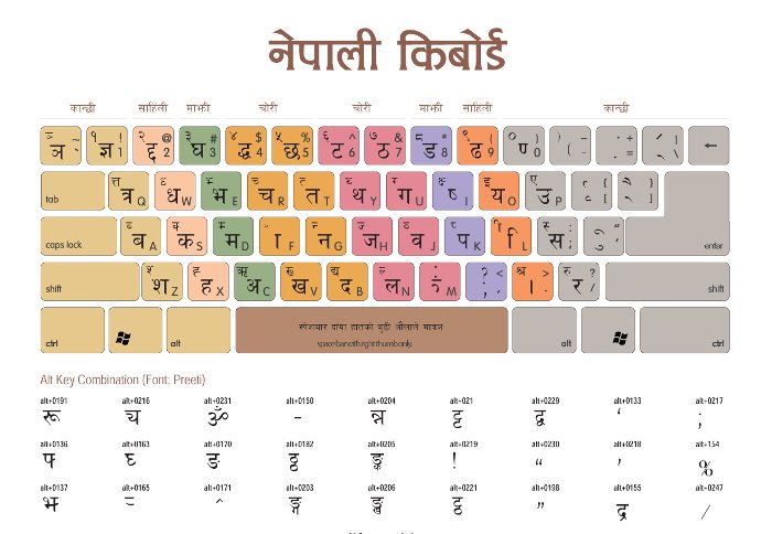 Nepali keyboard layout (white background)