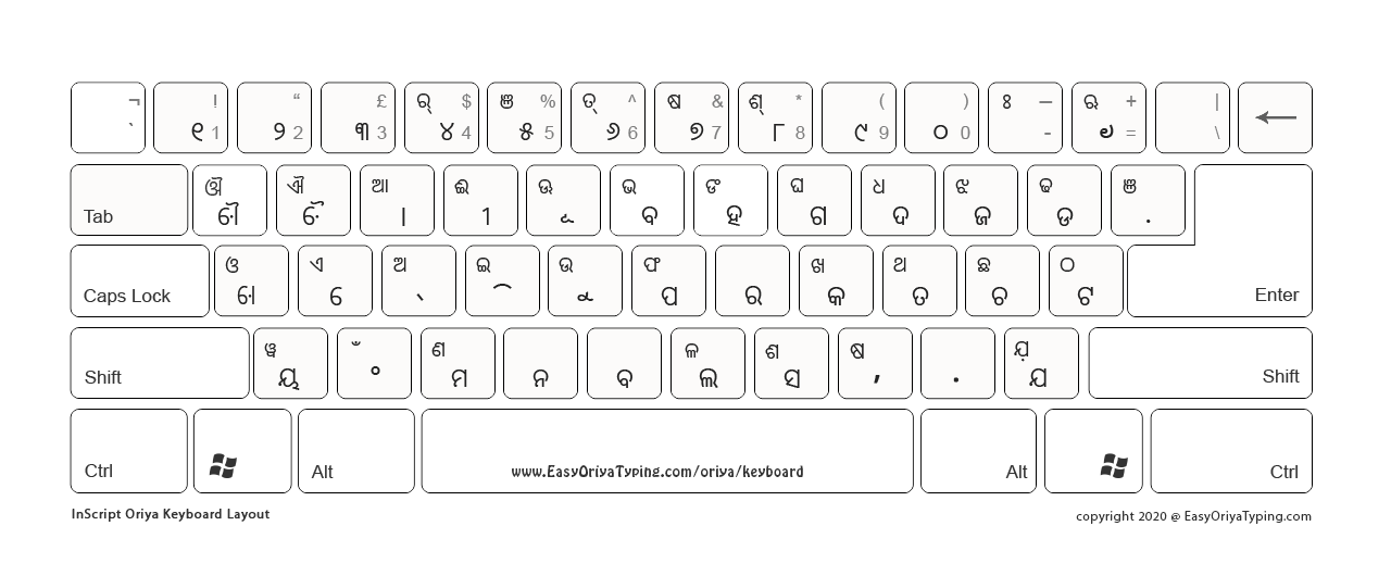 akruti oriya keyboard layout